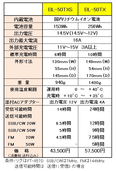 【美品ジャンク】BL-50TXS 楽天市場】【期間限定セール｜40%OFF】【junhashimoto|ジュン