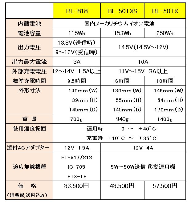 YMC P7YAEGREY 関税送料込 アメリカ関税】トランプが中国に焦り始めたいま、日本が有利に
